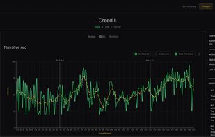 If you upload your own script, you get a similar analysis