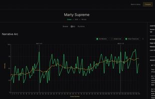 Analyse each narrative arc on its own.