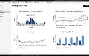 Custom dashboard: user-built widgets on one canvas, including a P/E ratio distribution comparison (Apple vs Microsoft), multi-company revenue and operating-margin trends (Micron vs NVIDIA), a total-return time series (Roku), and a revenue bar chart (Apple vs NVIDIA), with an Add Widget control.
