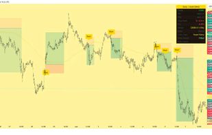 Zeno Gold (XAU) premium indicator: buy/sell signals with stop-loss and take-profit zones and a live trade panel