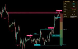 Smart Money Concepts Engine (free, open source): structure, BoS/CHoCH, order blocks, liquidity sweeps and premium/discount zones on TradingView