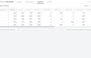 Completed formulation suggestion generation
