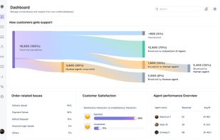Real-time Dashboard