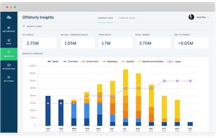 Track business performance against targets.