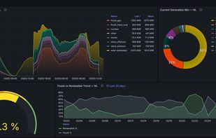 Free electricity market dashboard