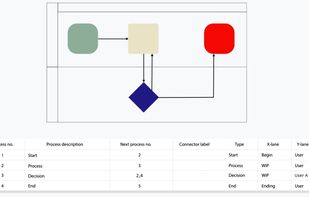 Plot flowchart with data