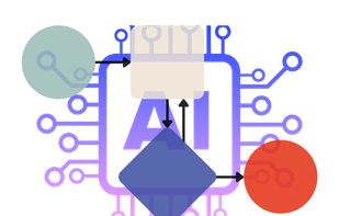 Text-to-flowchart with AI