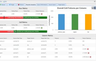 Result Analytics report