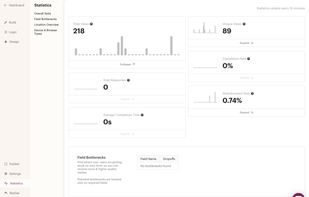 Analytics on a QuestionScout form