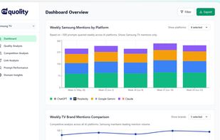 Quolity AI Dashboard