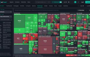 Sector and industry heatmap of the US market, sized by market cap and colored by performance.