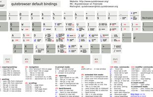 qutebrowser screenshot 2