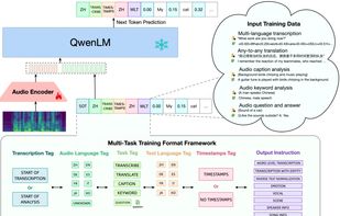 Qwen Audio screenshot 1