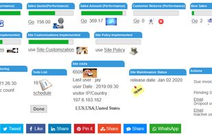 Get a pulse of your business:dashboard