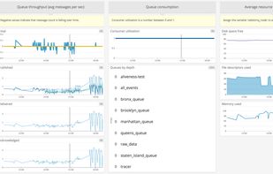 RabbitMQ screenshot 1