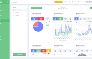 Create meaningful reports and find out what's working.