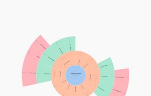 Track rich Metadata like life dates, migration routes, professions, and DNA haplogroups right on the rings.
