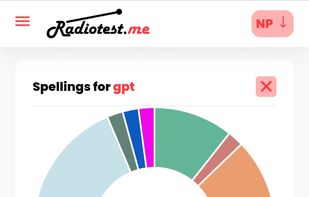 Example of spelling variants for name "GPT" on Radiotest.me 