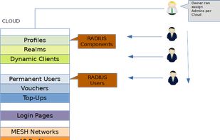 RadiusDesk screenshot 3
