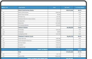 Store your cost information to reuse for different projects, and estimate direct and indirect costs. Perform detailed risk calculations and Monte Carlo simulations for fast and confident cost estimation.