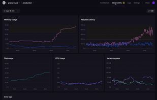 Railway screenshot 3