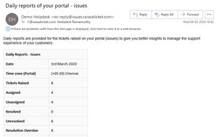 Raiseaticket screenshot 3