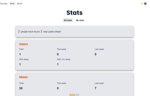a stats page to view raiseto's general or user's own stats