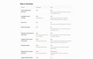 How Rally compares with other team apps