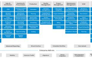 Ramco ERP product map