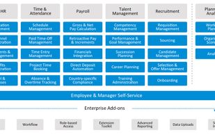 Ramco HCM with Global Payroll screenshot 1
