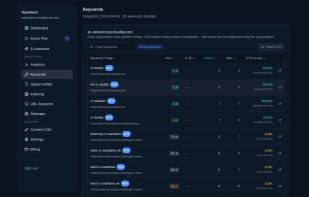 Rank Alert screenshot 2
