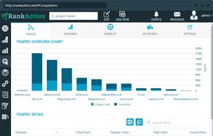 RankActive screenshot 1