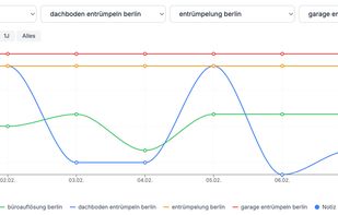 RankCredits screenshot 3