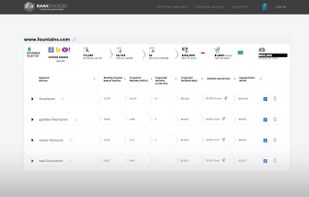 Choose phrases that have the highest monthly ROI.We call this Keyword Networth. Organic web traffic, online sales, and budget allocation are calculated to project true ROI on phrases.