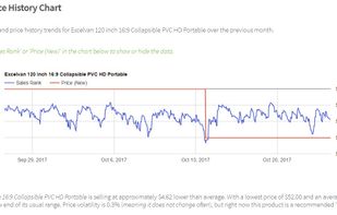 Hourly price tracking provides access to more price drops and bigger discounts than other price trackers.