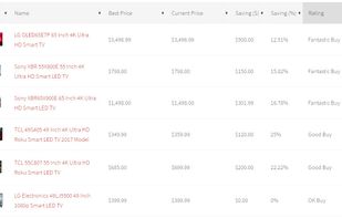 Instant price and sales head-to-head comparisons using price histories, customer reviews, savings, lowest prices, and more.