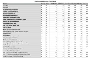 RankTracker screenshot 2