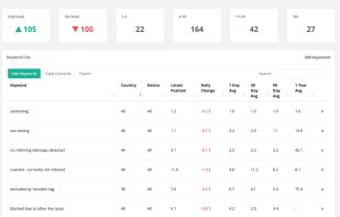 RankTracker screenshot 1