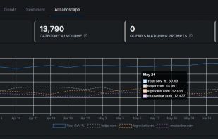 Track — Share of Voice against competitors