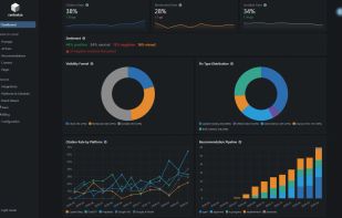 Part of Dashboard