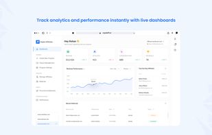 Live dashboards surface clicks, sign-ups, conversions, and revenue attribution with custom filters and exports.