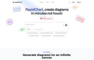 The home page of Rapidchart AI, it's an AI tool to generate fast UML diagrams with. Adjustable after.