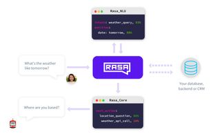 Rasa Core screenshot 1