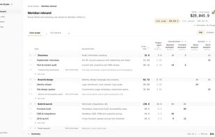 The estimate grid: work broken into categories and tasks, with effort entered per role. Totals recalculate as you type.
