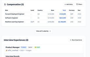 Salary & interview data