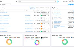 Customizable dashboard