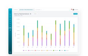 Use the analytical views from the Analysis panel to evaluate the sales and monitor its development. The analysis uses the Business deals data. The CRM updates the Analysis immediately after creating a Business deal.