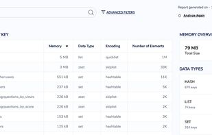 Memory Usage by Keys