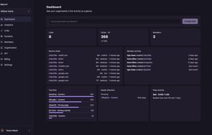 Main dashboard of rdyrct