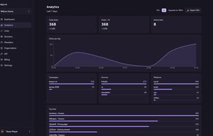 Analytics UI of rdyrct